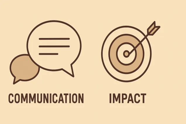 Illustration med order "communication" och "impact"